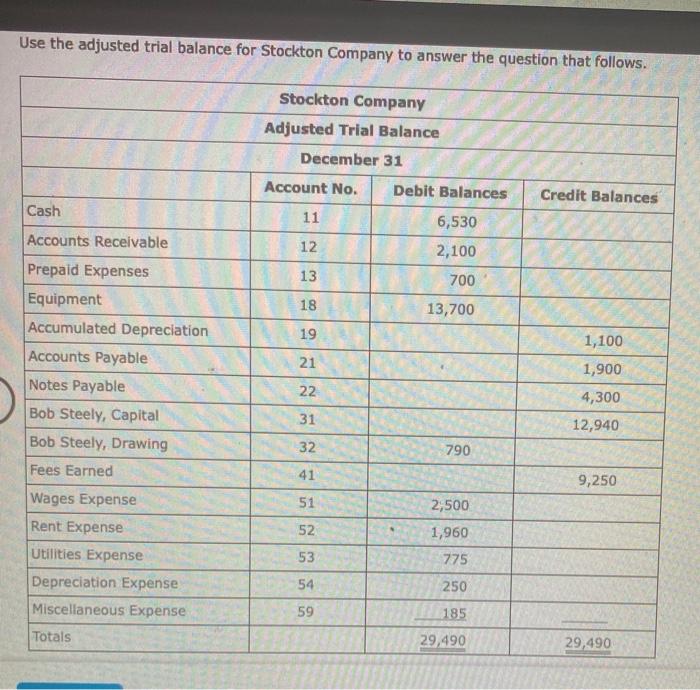 Use the adjusted trial balance for stockton company