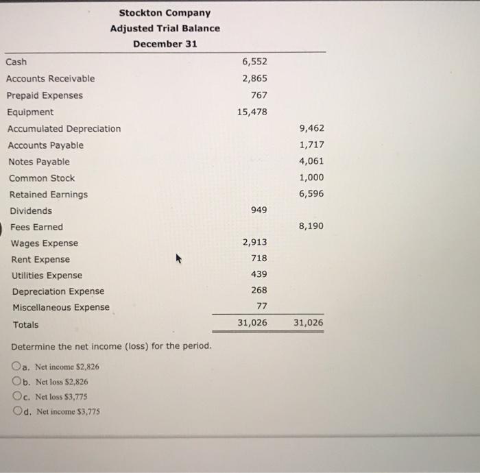 Balance trial stockton adjusted company determine use total answer solved liabilities period follow transcribed problem text been show has december