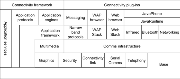 Symbian is an operating system used in special-purpose computers.