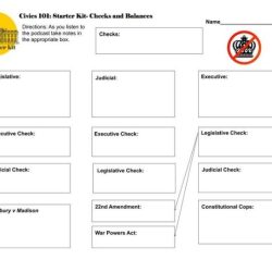 Power to the states icivics worksheet answer key