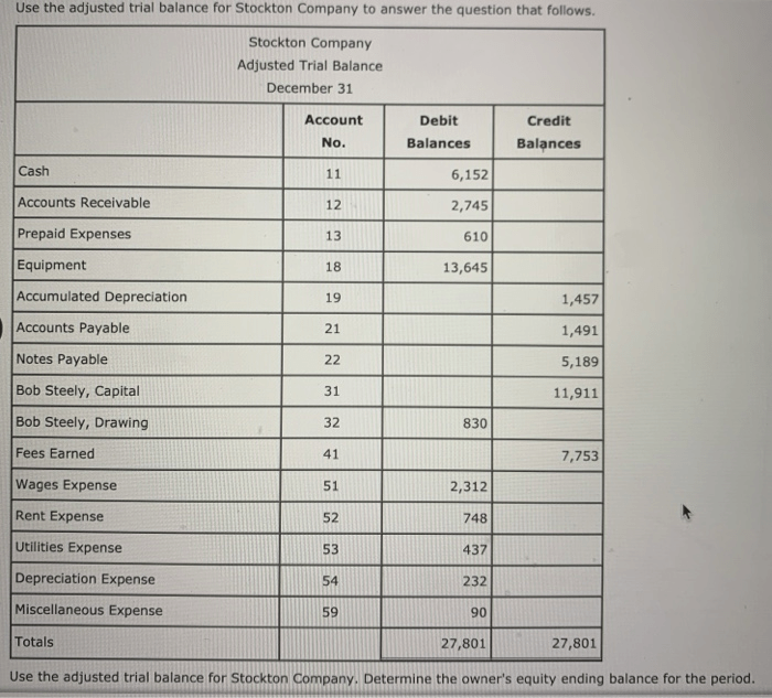 Use the adjusted trial balance for stockton company