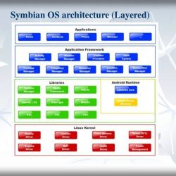 Symbian