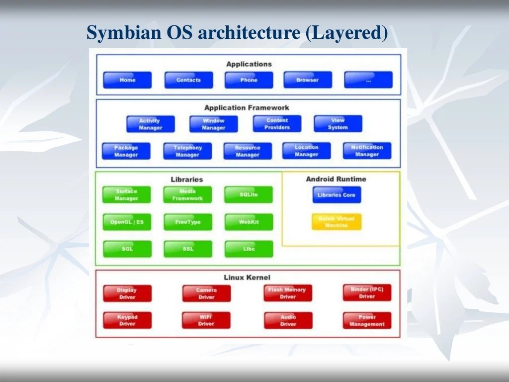 Symbian